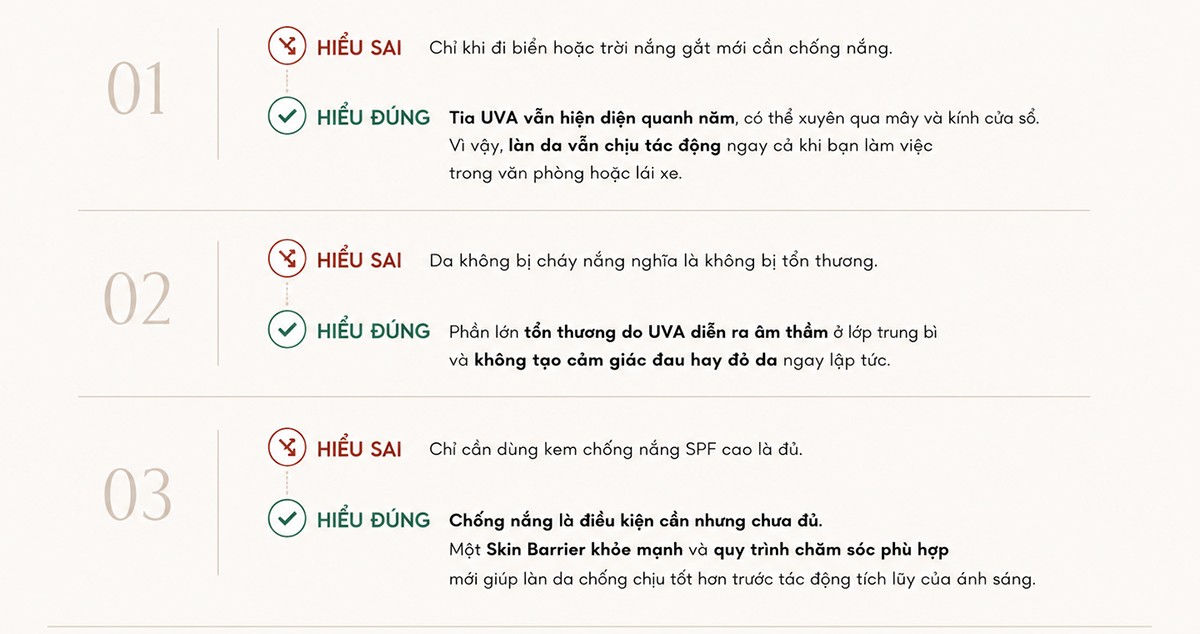 Những lầm tưởng phổ biến