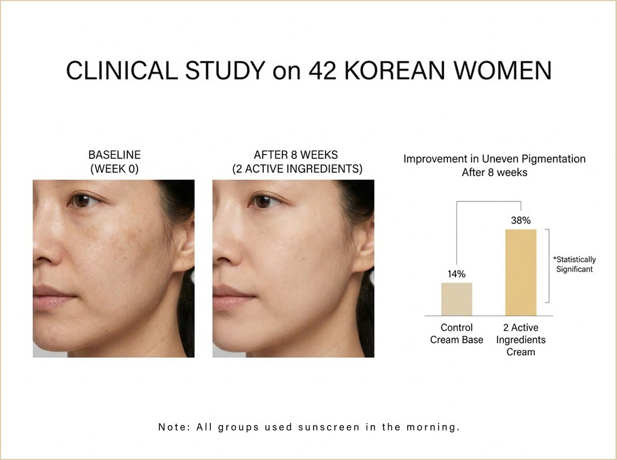tranexamic acid va niacinamide co dung chung duoc khong 2
